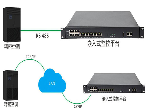 這有精密空調(diào)監(jiān)控軟件接口模塊的介紹